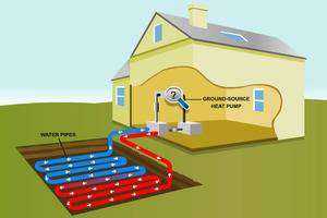 Alternative Energy Cost Benefit Analysis
